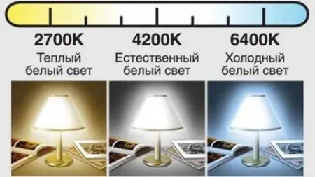 Что такое цветовая температура светодиодных ламп?