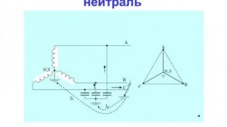 Что такое глухозаземленная нейтраль — определение простым языком