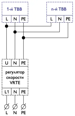Способы подключения тепловентилятора к сети
