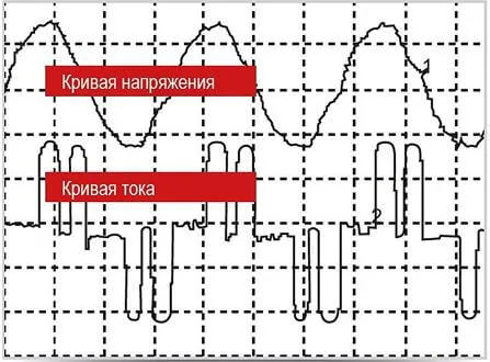 Какие бывают помехи в электросети и как от них защититься?