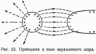 Что такое электризация тел и как она происходит
