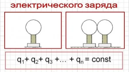 В чем заключается закон сохранения заряда