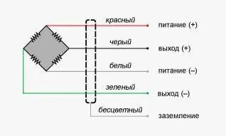 Что такое тензодатчик и как он работает