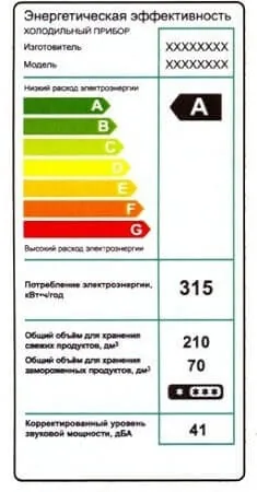 Сколько электроэнергии потребляет холодильник