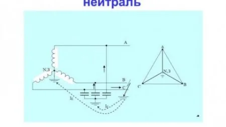 Что такое глухозаземленная нейтраль — определение простым языком